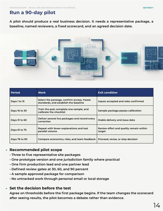 Playbook page: 90-day pilot plan with exit conditions